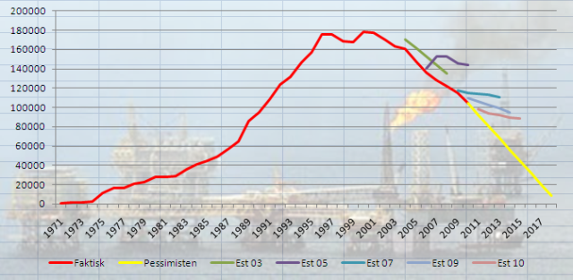 norsk-oljeproduksjon-2010.png?w=640&h=313